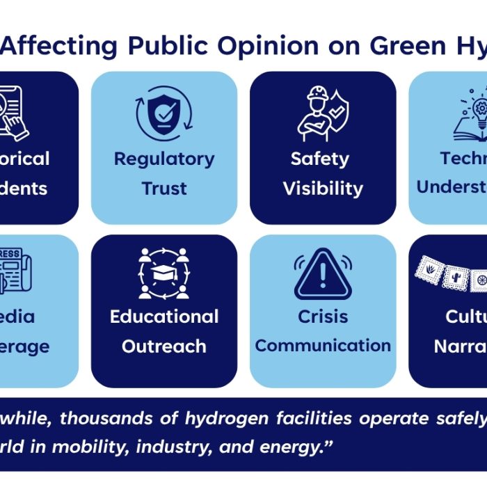 Public Perception of Hydrogen Safety