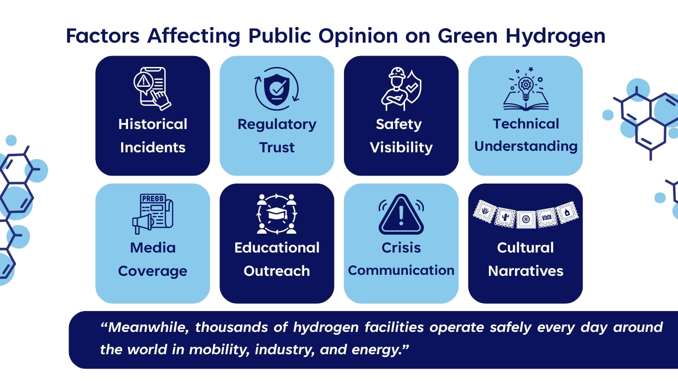 Public Perception of Hydrogen Safety