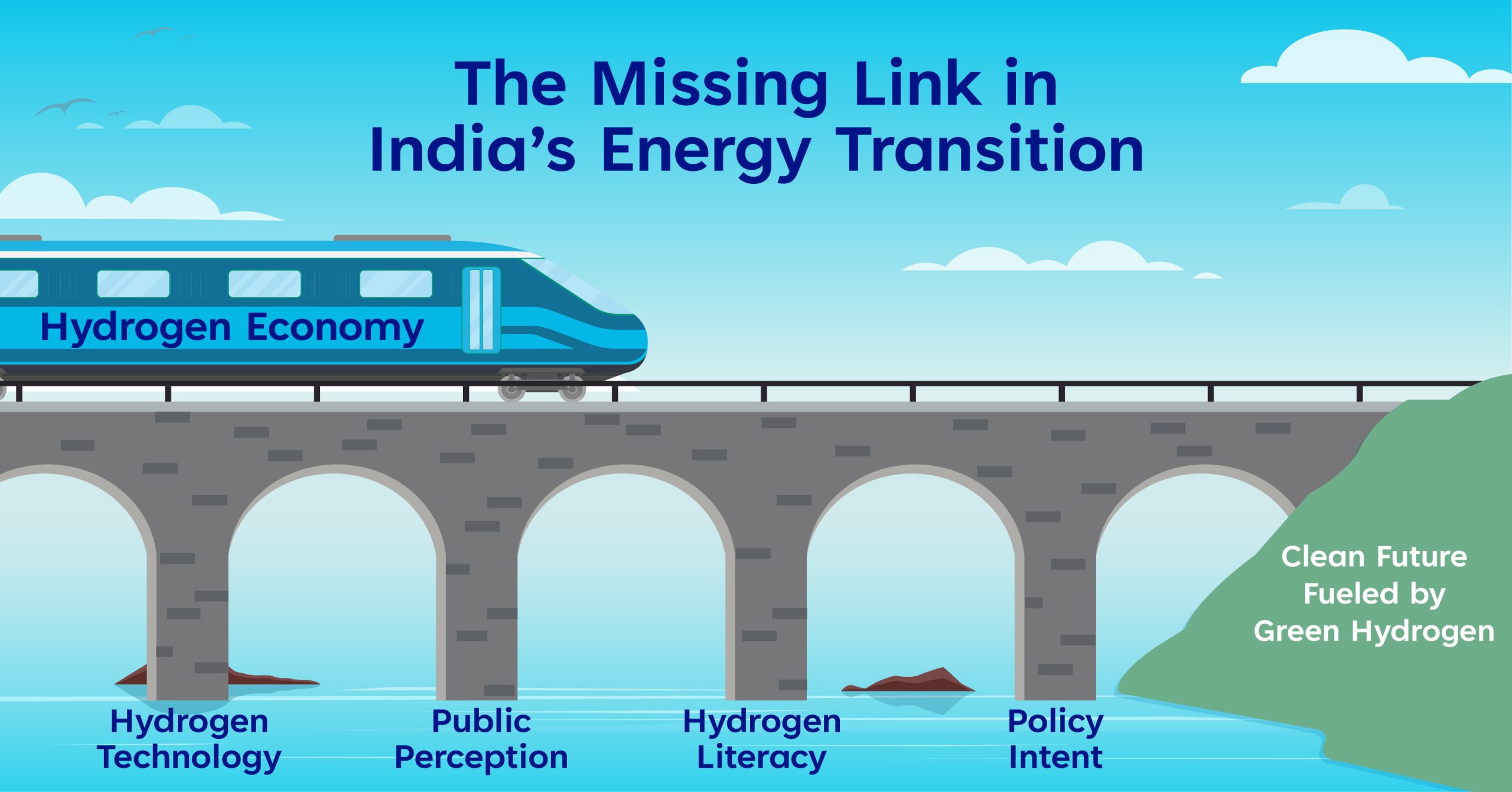 A Critical Need for India's Energy Future